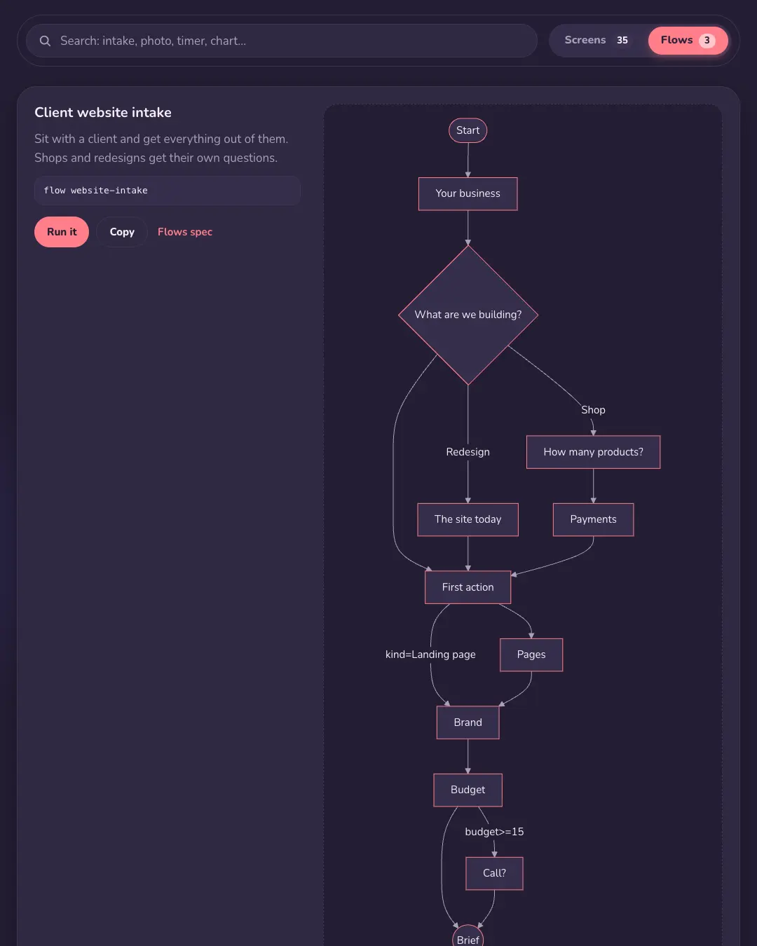 The Flows tab in dark mode: the client website intake flow drawn as a Mermaid chart, with a Run it button beside it.