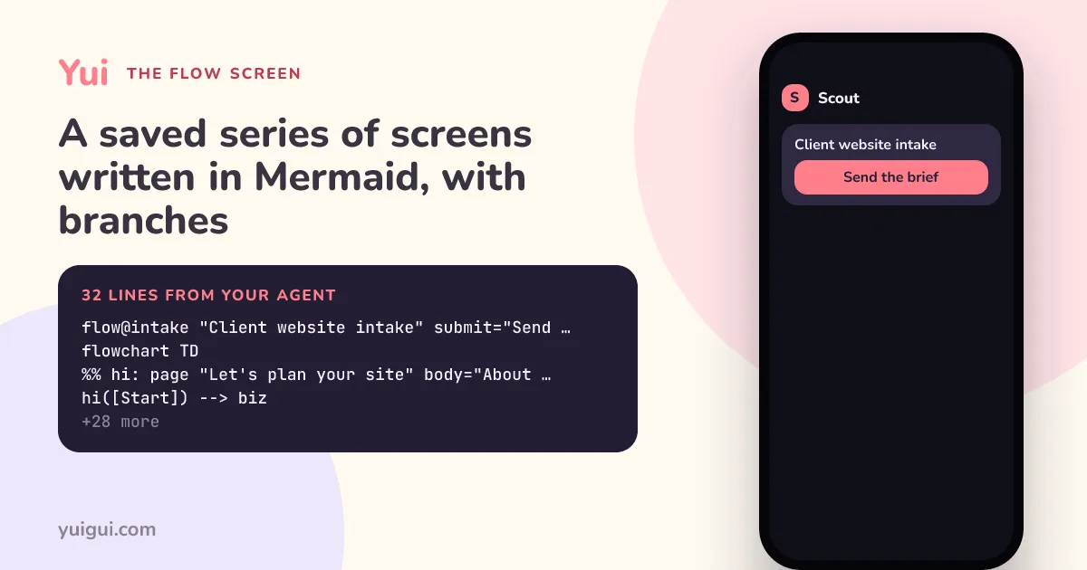 Before: the share preview for the flow screen, with a plain stand-in phone showing one Send the brief button.