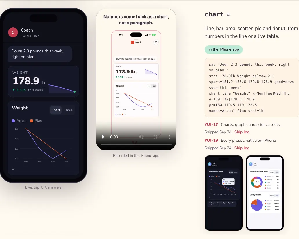 The chart entry: a live phone drawing a weight stat and a line chart, the same screen recorded in the iPhone app, the Yui Line that draws it, and the cards YUI-17 and YUI-19 with their ship dates