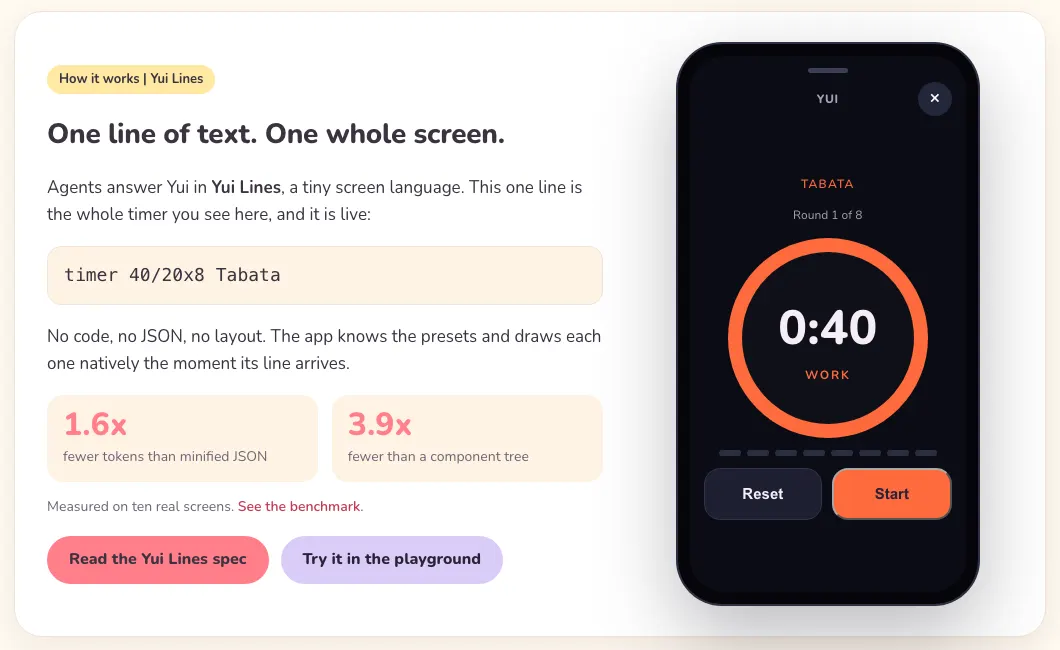 The home page How it works band: the line timer 40/20x8 Tabata beside a live phone drawing that Tabata timer, two stat boxes saying 1.6x fewer tokens than minified JSON and 3.9x fewer than a component tree, and buttons to the Yui Lines spec and the playground.