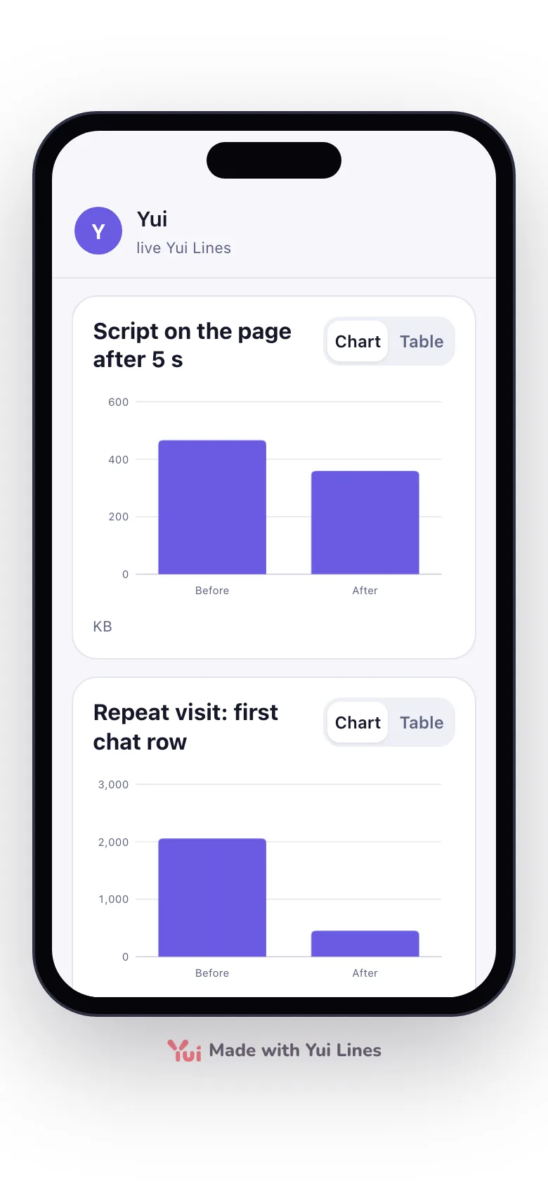 Light, phone width: the same two bar charts.