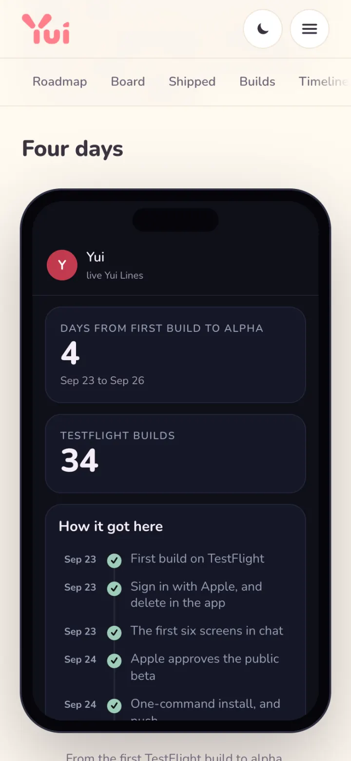 The Yui is in alpha Thought on a phone: the Four days section, a live Yui screen with 4 days from first build to alpha, Sep 23 to Sep 26, 34 TestFlight builds, and a How it got here timeline starting First build on TestFlight.