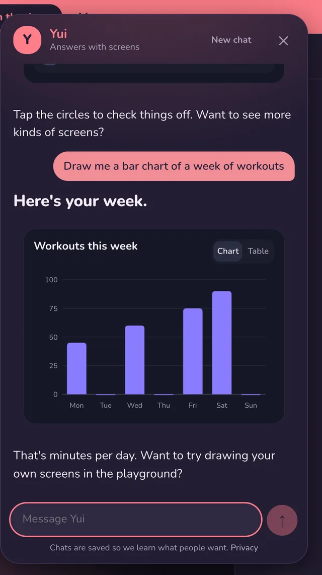 Asked for a week of workouts, Yui draws a bar chart of minutes per day
