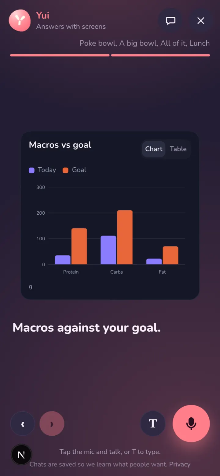 Macros vs goal: protein, carbs and fat today beside the goal