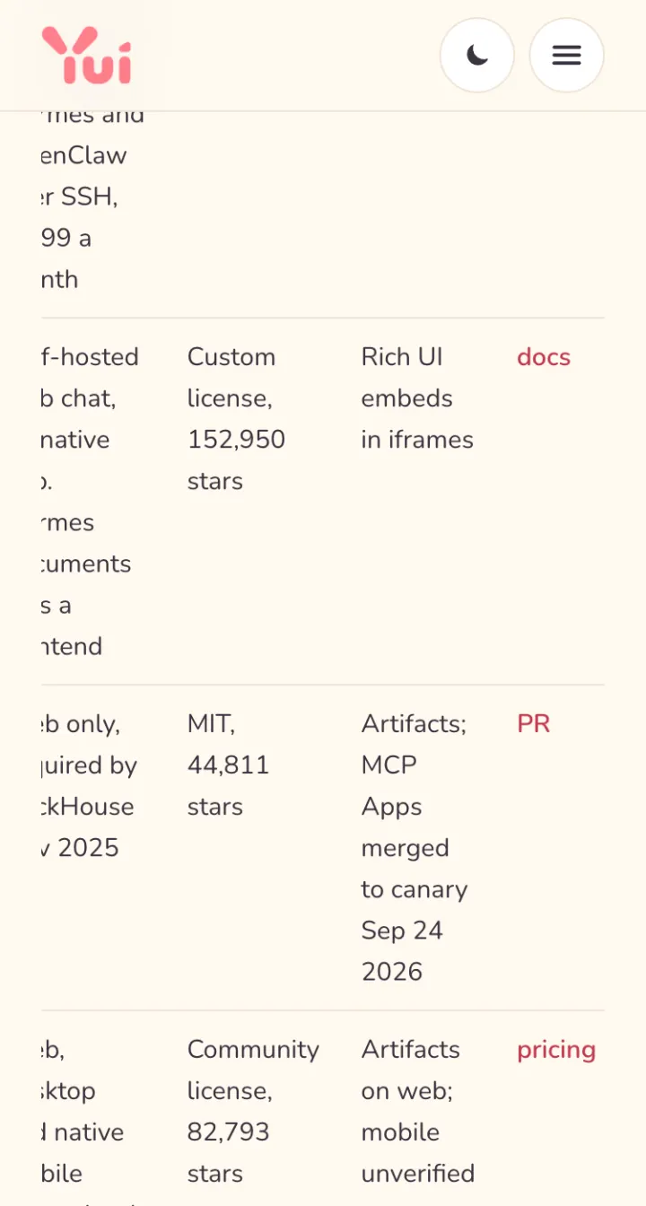 A wide comparison table on a phone, scrolled sideways inside its own box while the page margins stay in place.