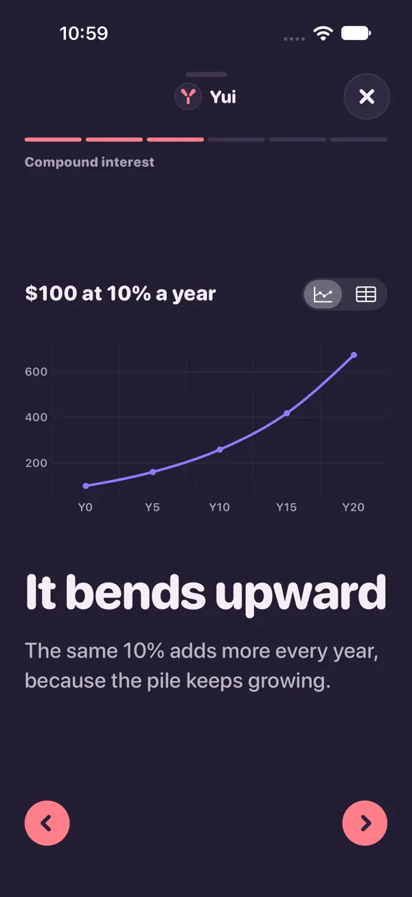 Page three: a chart of $100 at 10% a year bending upward over twenty years