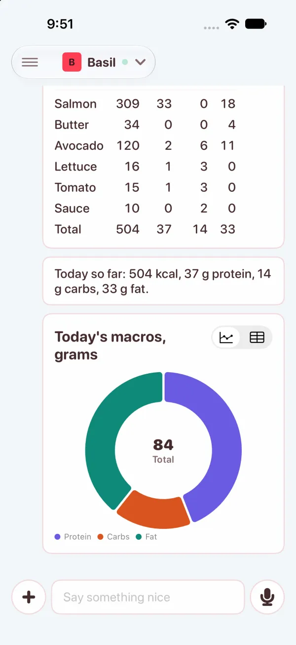 The breakdown: a table of salmon, butter, avocado, lettuce, tomato and sauce with calories, protein, carbs and fat and a total of 504 kcal, today so far, and a donut of today's macros.