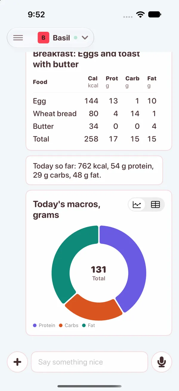 A meal said in words: Breakfast, two eggs and toast with butter, as a table with a total of 327 kcal and today's macros as a donut.
