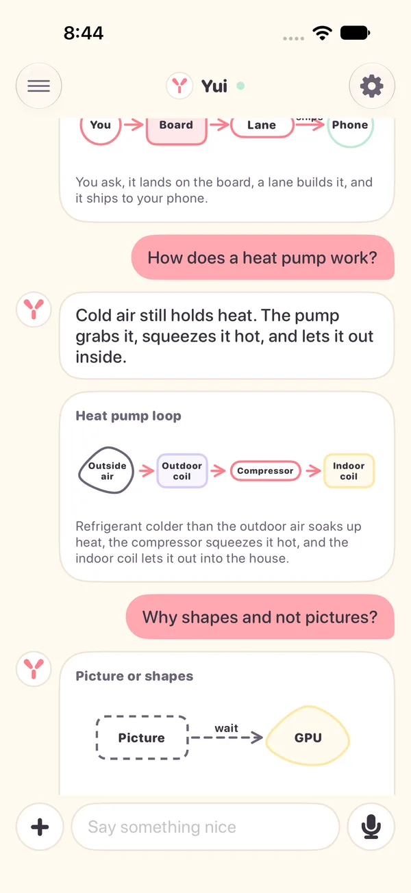 The Yui app in light mode: asked how a heat pump works, the agent answers with one line and a diagram of a blob labelled Outside air, then Outdoor coil, Compressor and Indoor coil joined by arrows, with a caption underneath