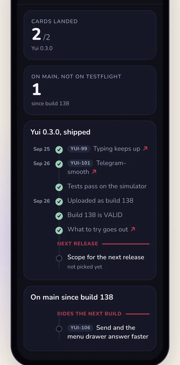 The release panel: 2 of 2 cards landed for Yui 0.3.0, 1 change on main since build 138, and the shipped timeline from Typing keeps up to What to try goes out, then Scope for the next release