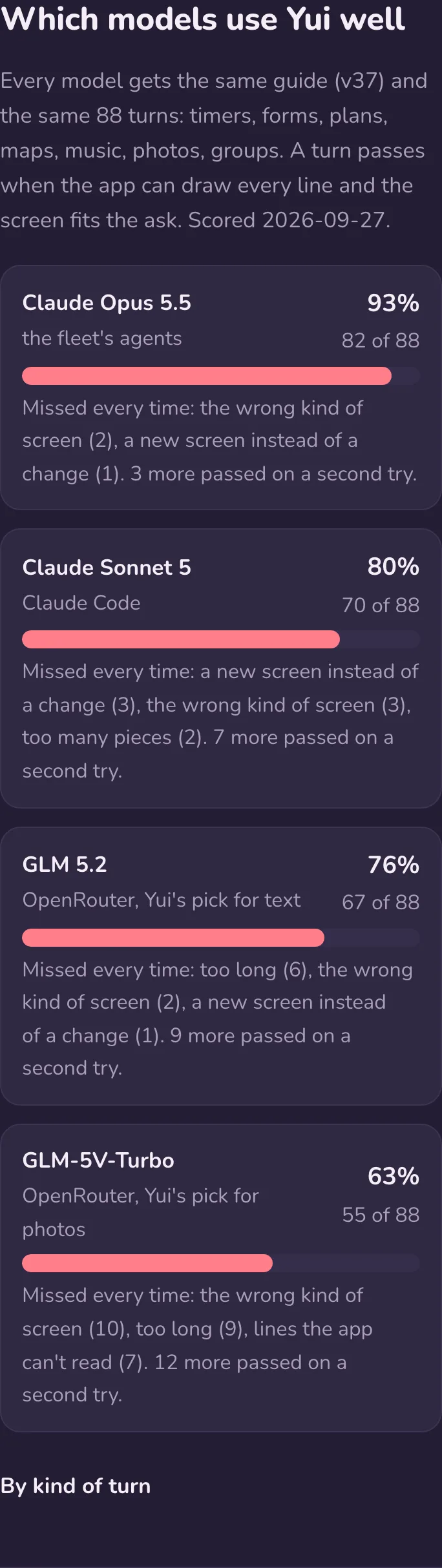 The model scores on a phone, dark mode