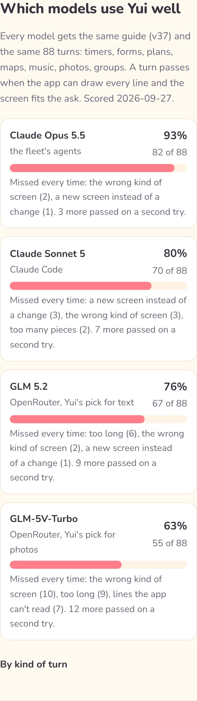 The model scores on a phone, light mode