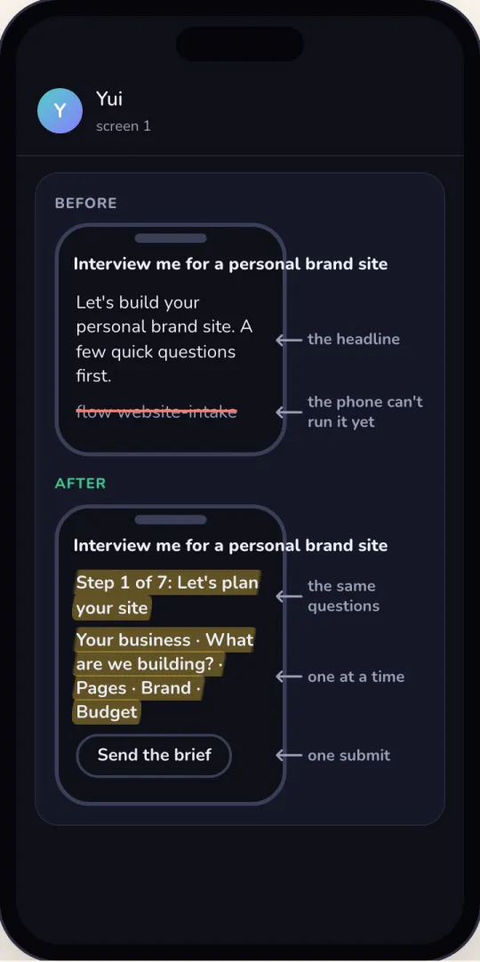 Before and after: a headline over a struck-out flow line the phone could not run, then the intake questions one at a time with a Send the brief button