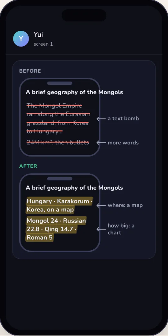Before and after: a struck-out paragraph and bullets, then a map and a chart
