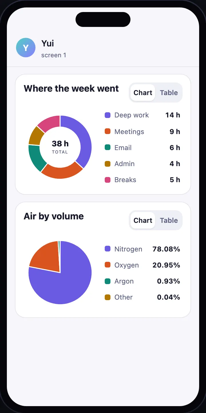Pie and donut charts with a chart and table toggle