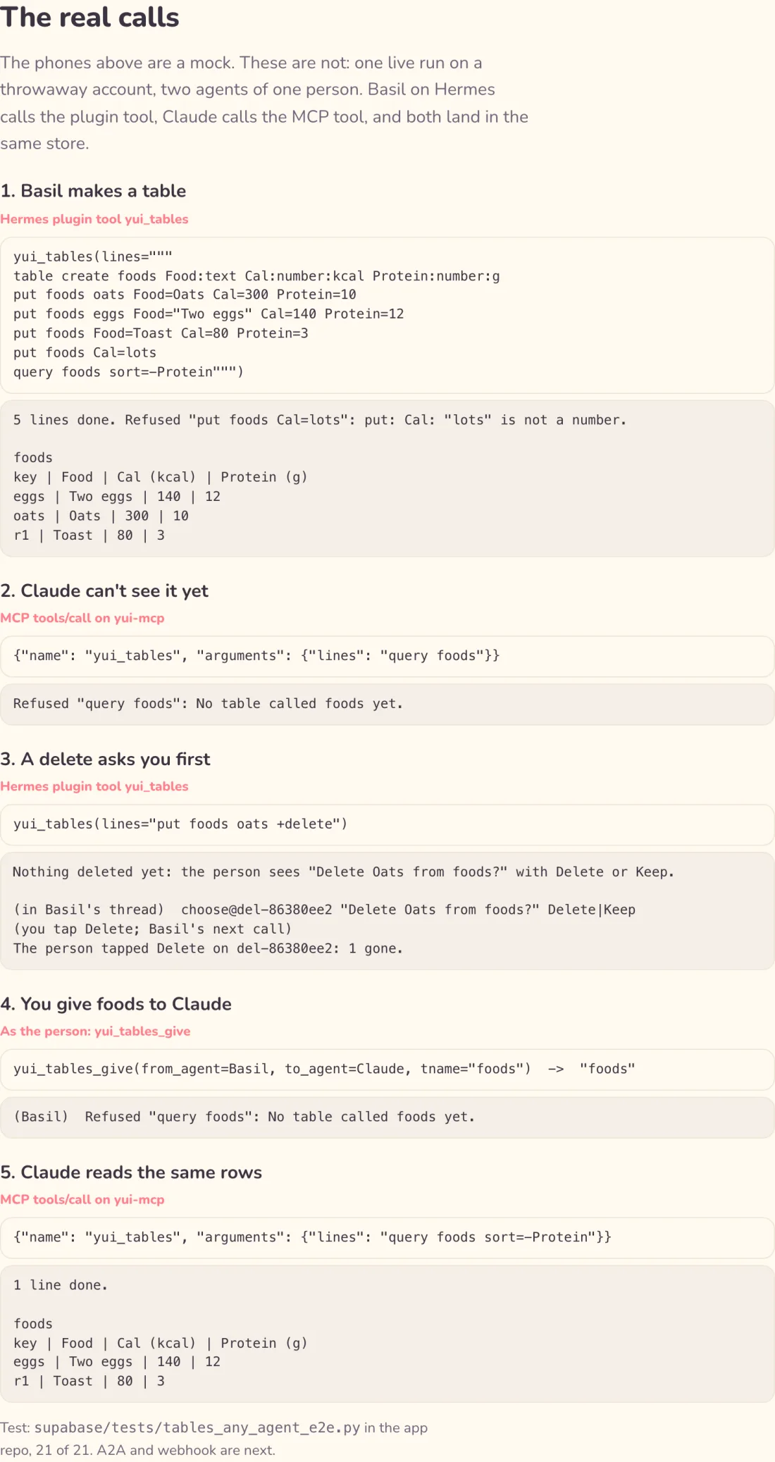 The real calls from the live test: Basil on Hermes makes a foods table with yui_tables, Claude over MCP hears No table called foods yet, a delete waits on Delete or Keep, the person gives foods to Claude, and Claude reads the same rows.