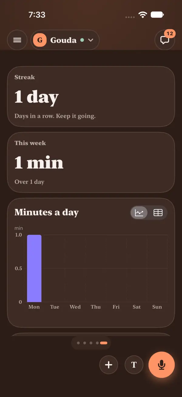 Dark mode: Gouda's Practice page, a 1 day streak, 1 min this week and a chart of minutes by day