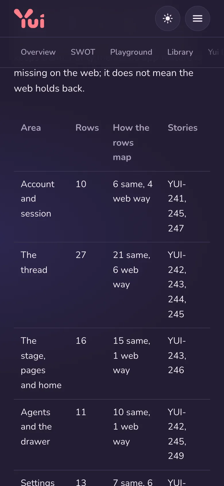 Dark mode, phone width: the same parity summary table.