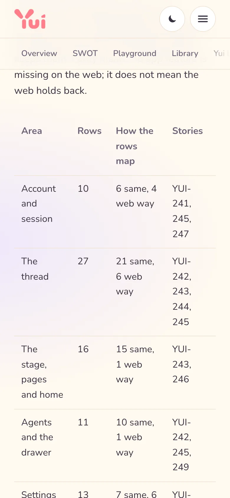 Light mode, phone width: the parity summary table, one row per area of the app with its row count and how many are the same, a web way or iPhone.