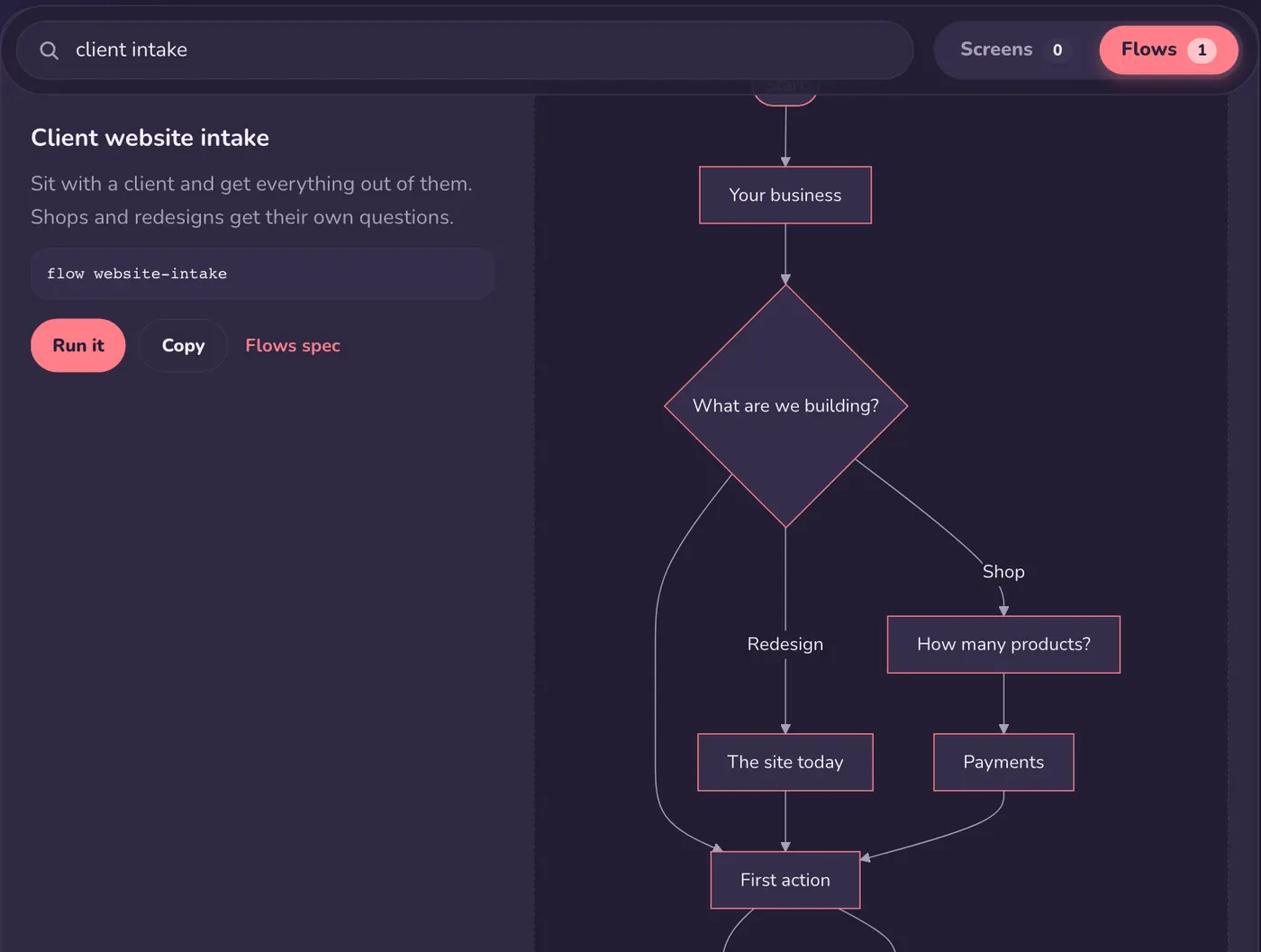 The website intake as a chart on the library page, branching on what you are building.